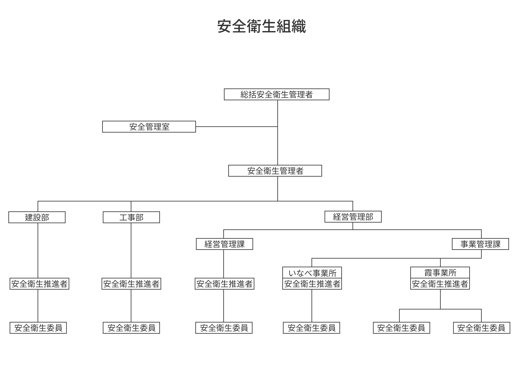 安全衛生組織